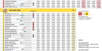 ブダペストのホテルツアーの地図